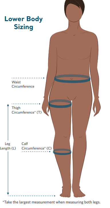 ipc measurement