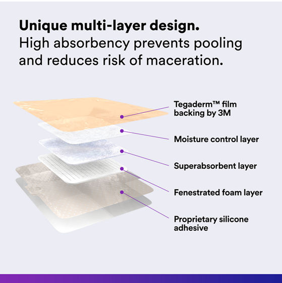 3M™ Tegaderm™ Silicone Foam Dressing